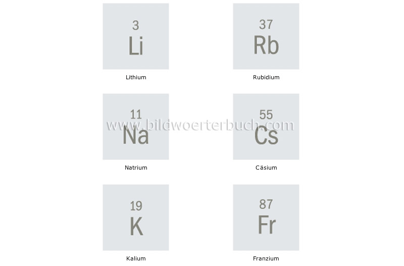 alkali metals image