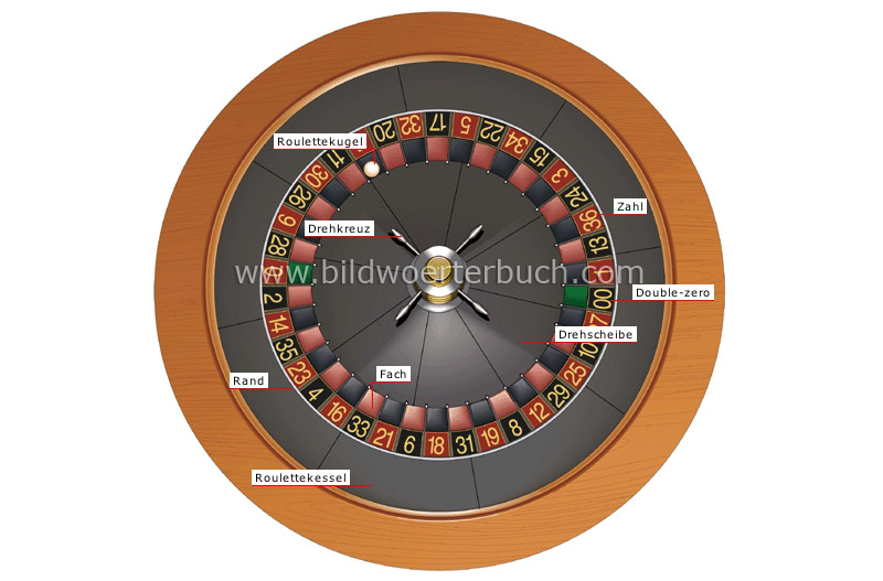 free american roulette wheel game