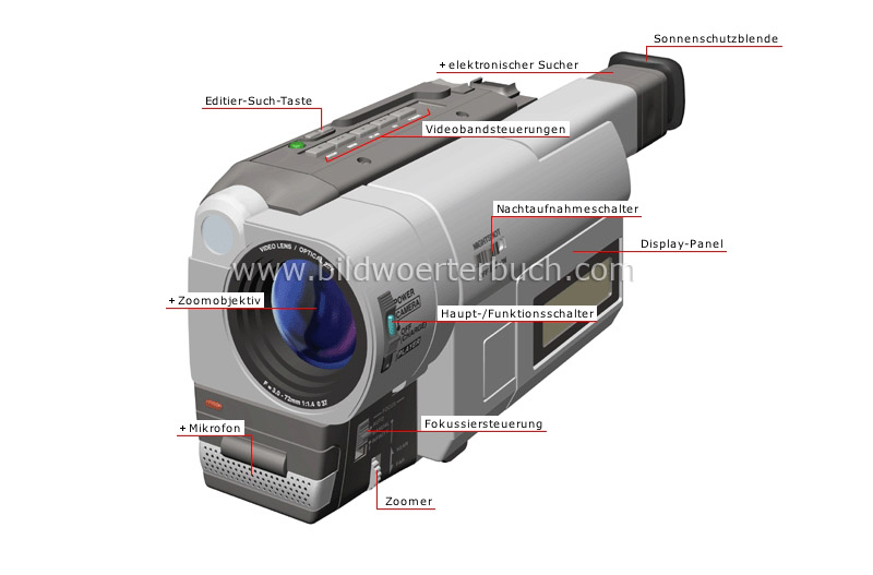 analog camcorder: front view image