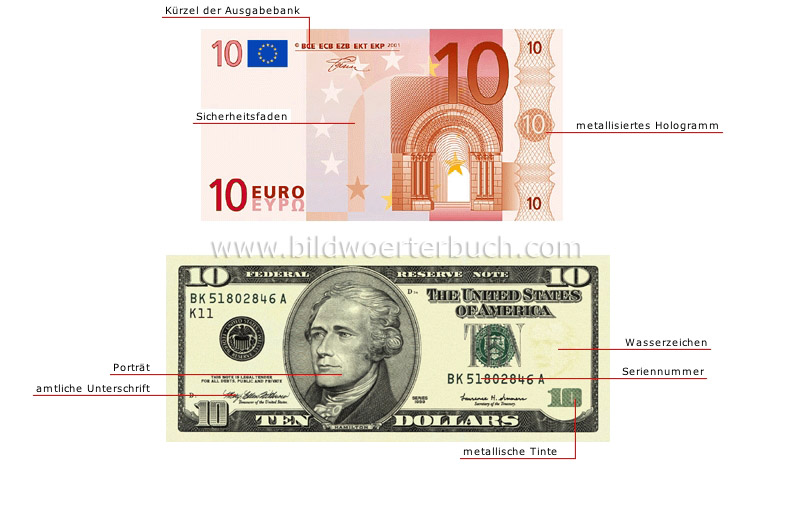 Banknote: Vorderseite Bild