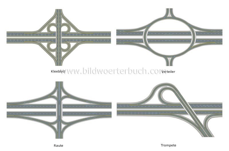 examples of interchanges image