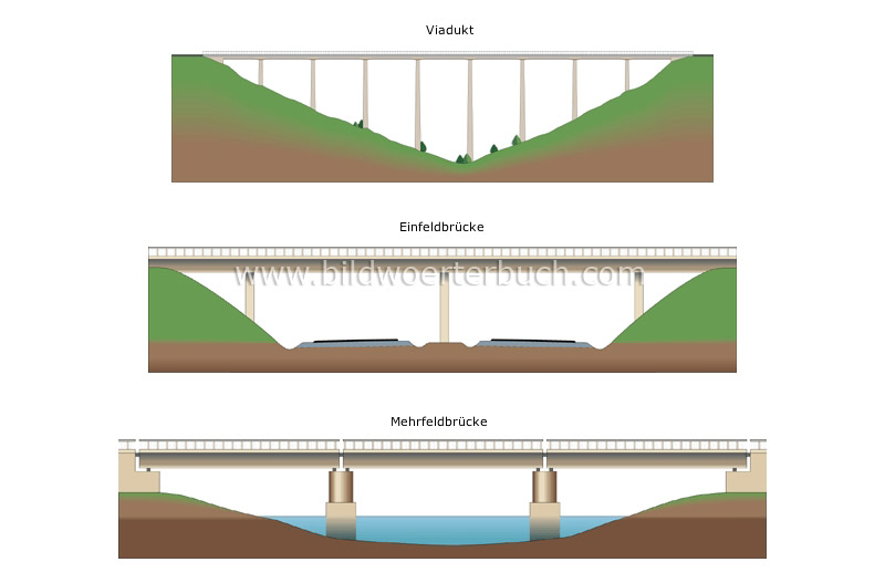 examples of beam bridges image