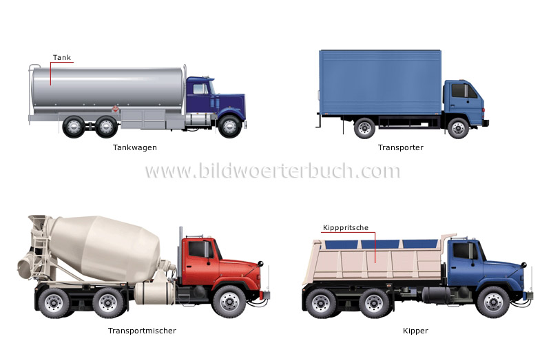 Beispiele für Lastkraftwagen Bild