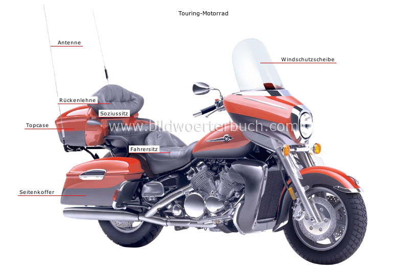 Beispiele für Motorräder Bild