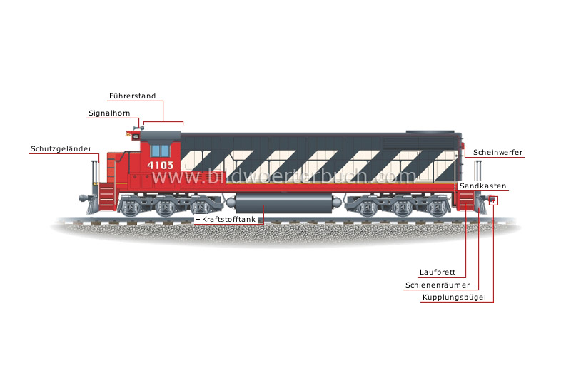 dieselelektrische Lokomotive Bild