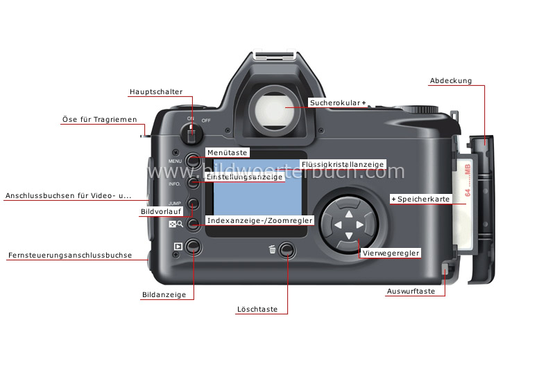 digitale Spiegelreflexkamera: Rückansicht Bild
