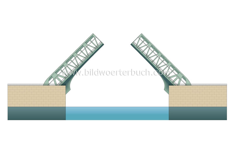 Doppelklappbrücke Bild
