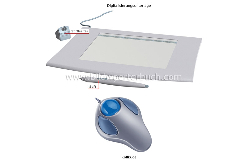 input devices image