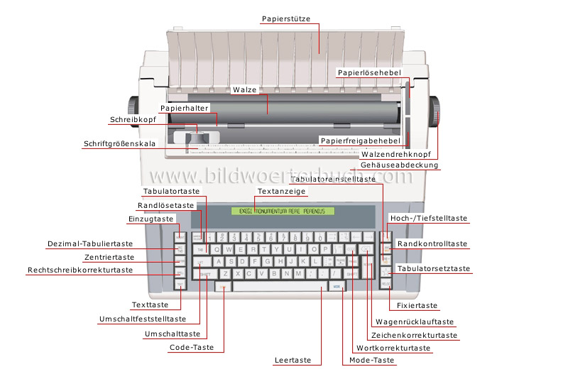 elektrische Schreibmaschine Bild