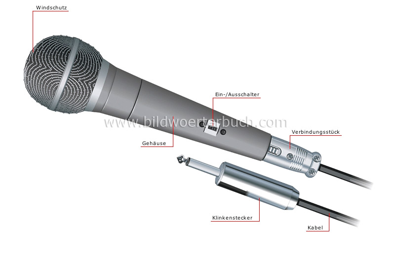 elektrodynamisches Mikrofon Bild