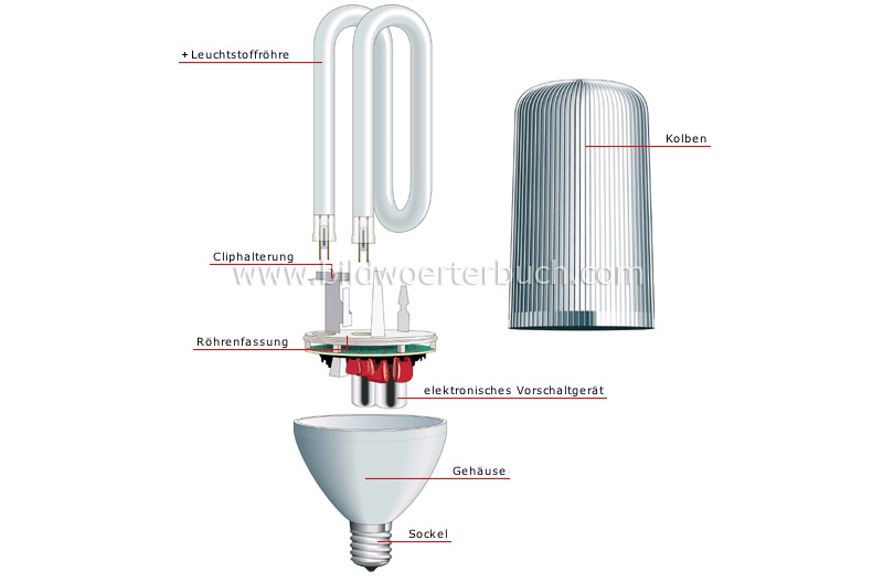 energy-saving bulb image