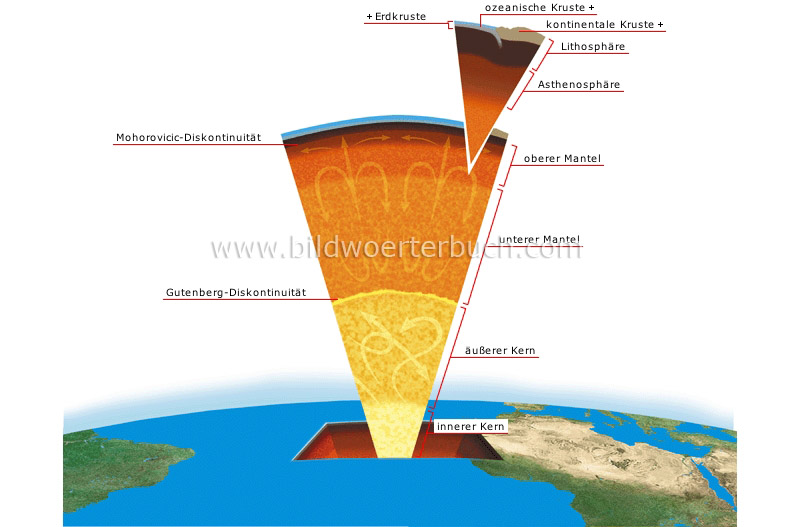 structure of the Earth image