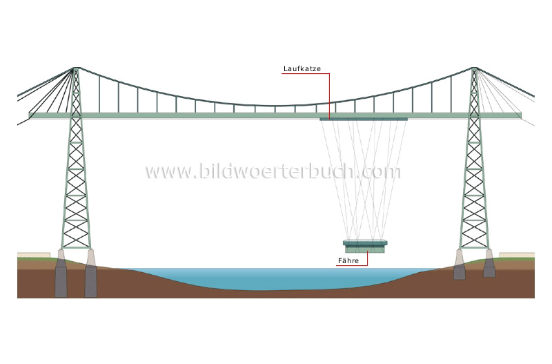 transporter bridge image