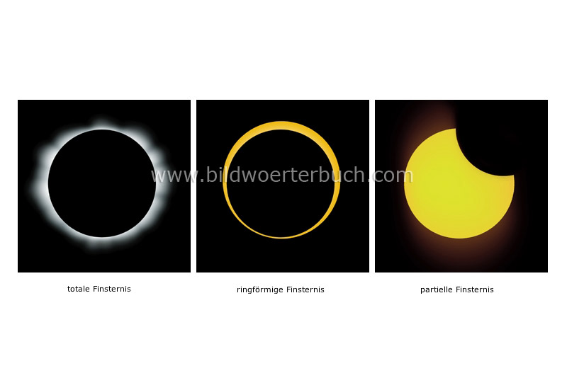 types of eclipses image