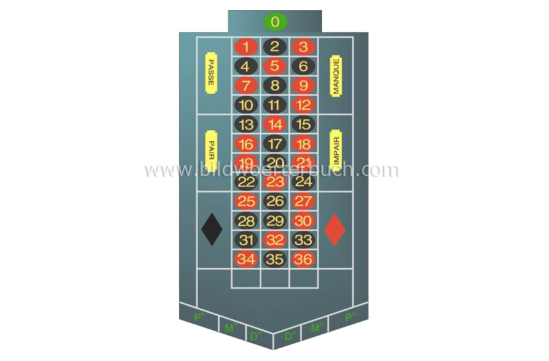 French betting layout image