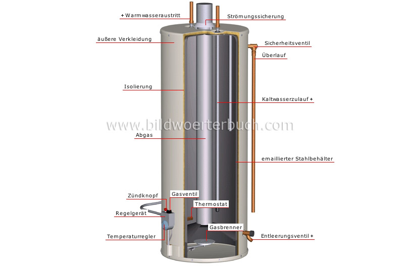 gas water-heater tank image