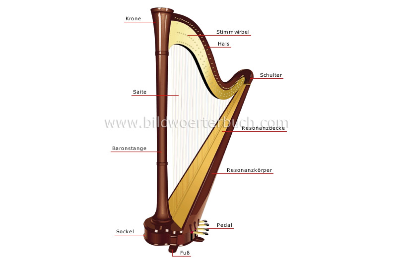 harp image