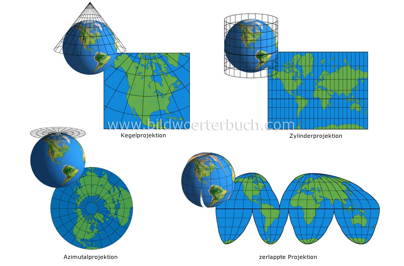 map projections image