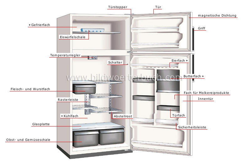 Kühlschrank Bild
