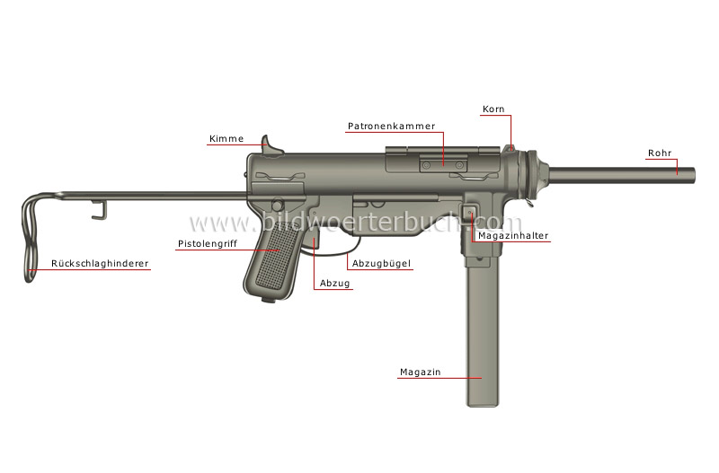 submachine gun image