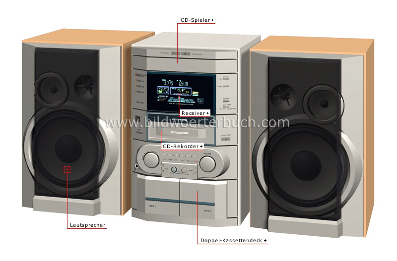 mini stereo sound system image