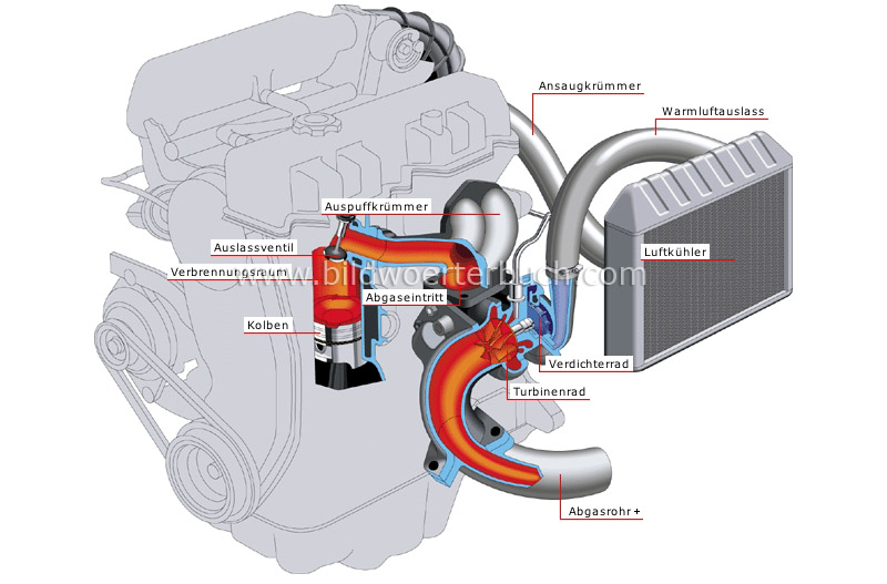 turbo-compressor engine image