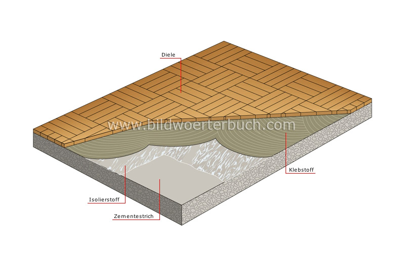 wood flooring on cement screed image