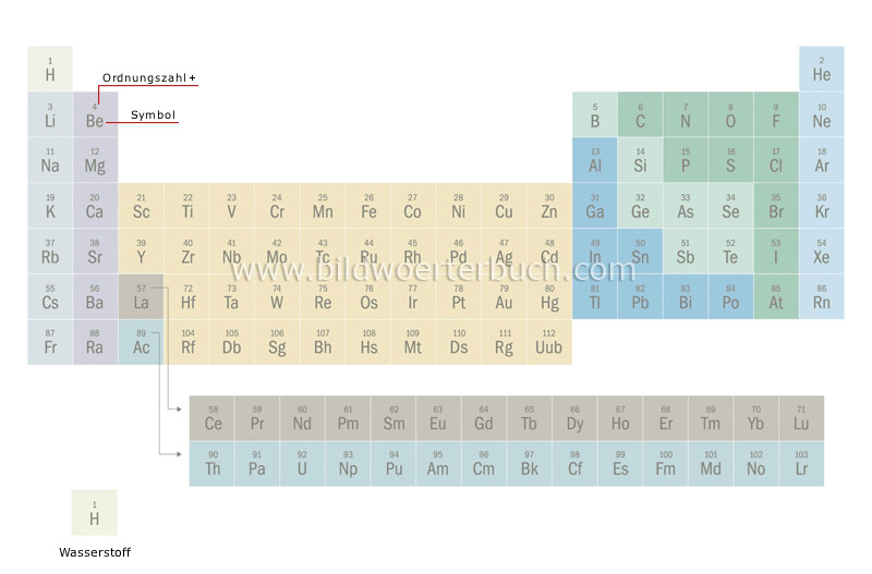 table of elements image