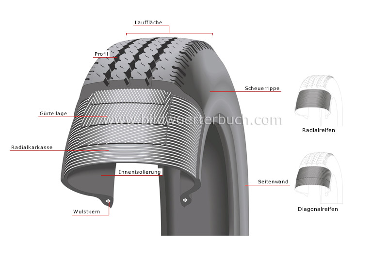 steel belted radial tire image