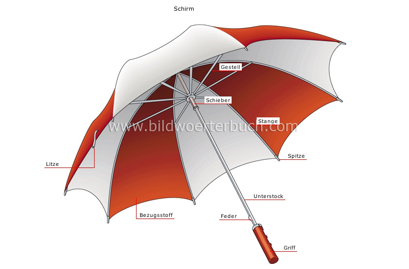 UMBRELLA POLICY DEFINITION | RAINWEAR