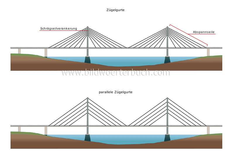 cable-stayed bridges image