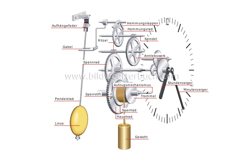 weight-driven clock mechanism image
