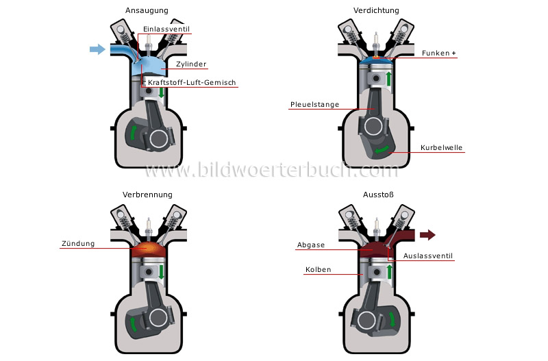 four-stroke-cycle engine image