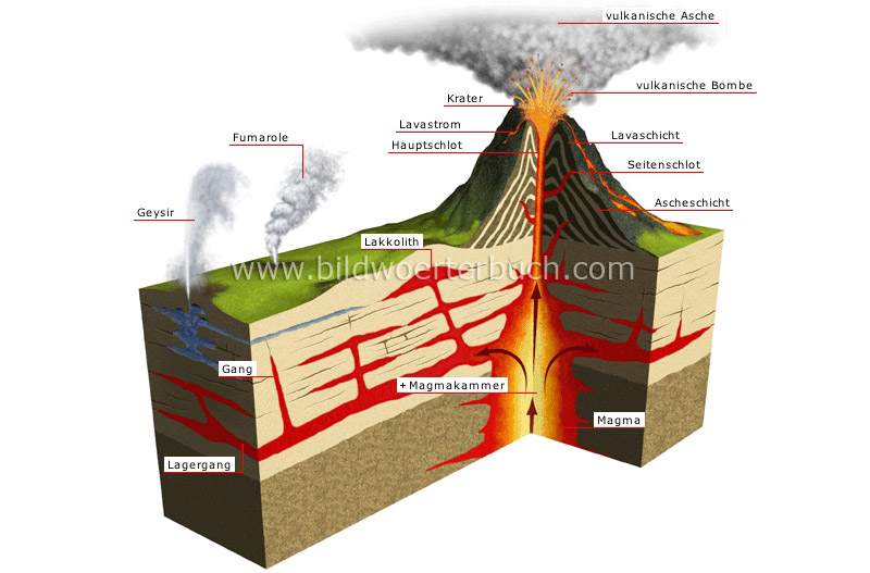 volcano during eruption image