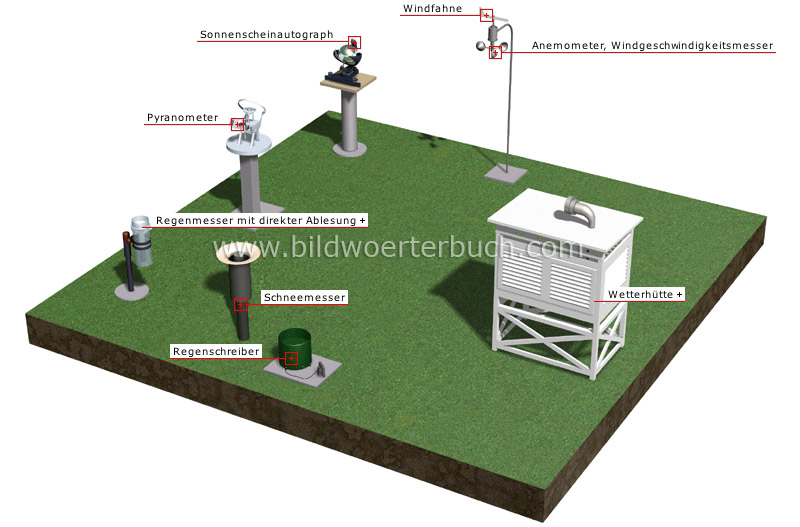 meteorological station image