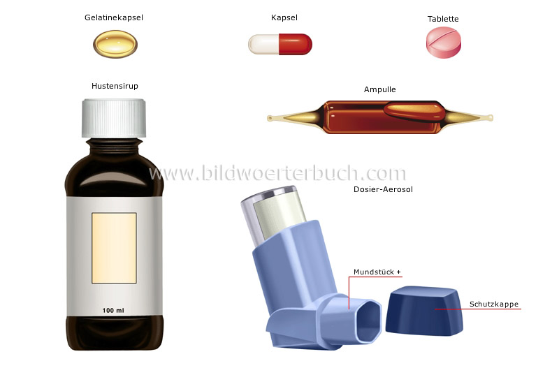 forms of medications image