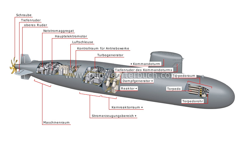 Atom-Unterseeboot Bild