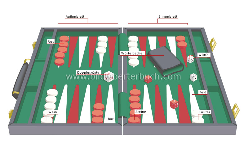 Backgammon Bild