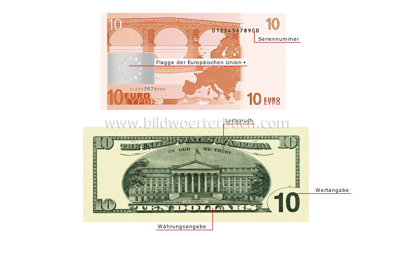 Banknote: Rückseite Bild