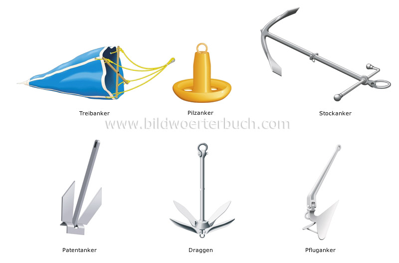 examples of anchors image