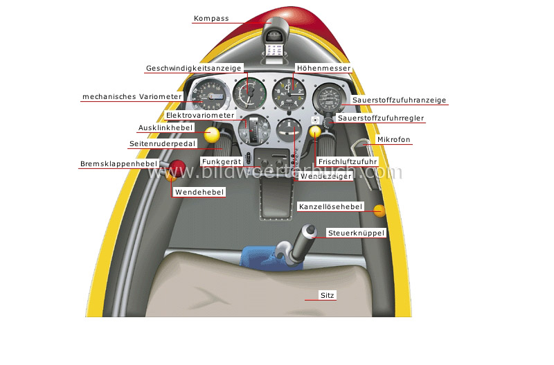 Cockpit Bild