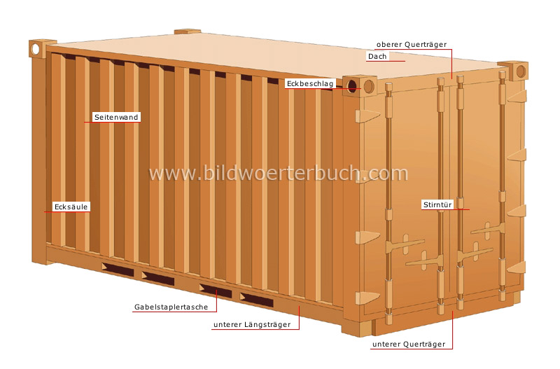Container Bild