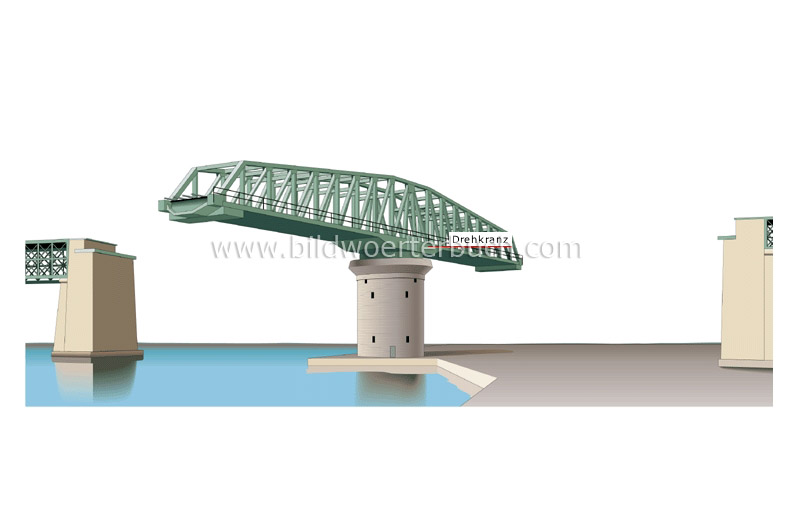 Drehbrücke Bild