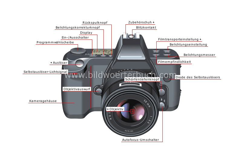 einäugige Spiegelreflexkamera/SLR-Kamera: Vorderansicht Bild