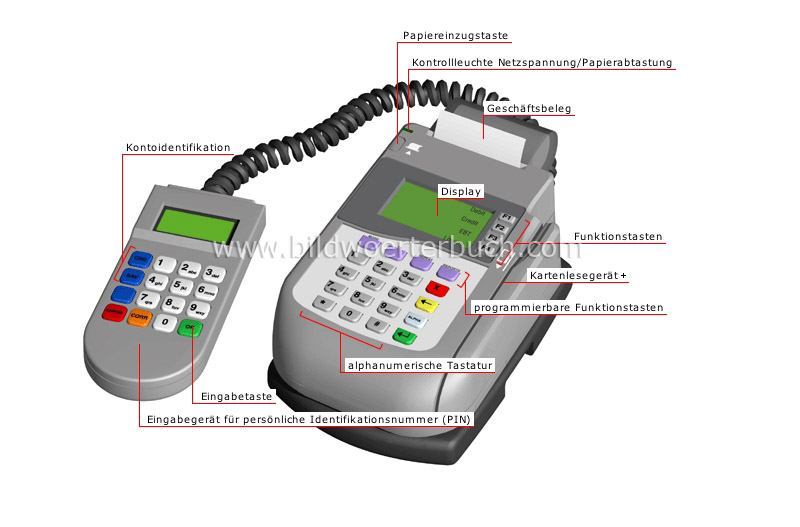 elektronisches Zahlungsterminal Bild