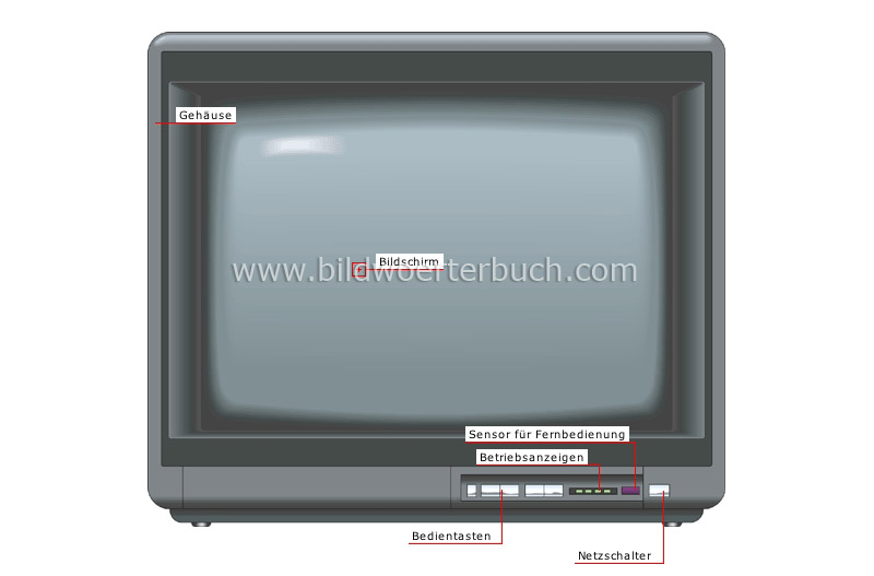 television set image