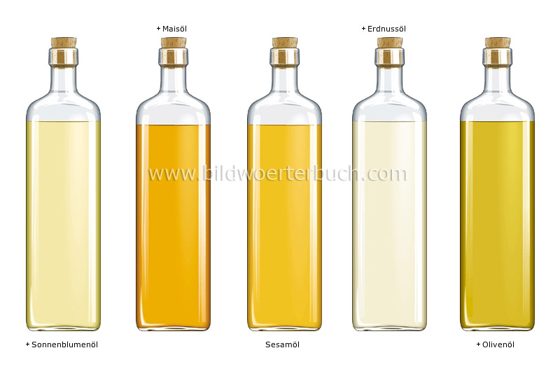 fats and oils image