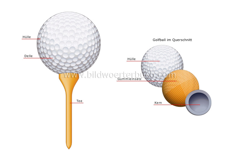 Golfball Bild