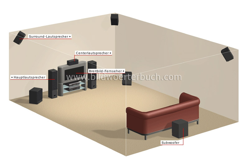 home theater image