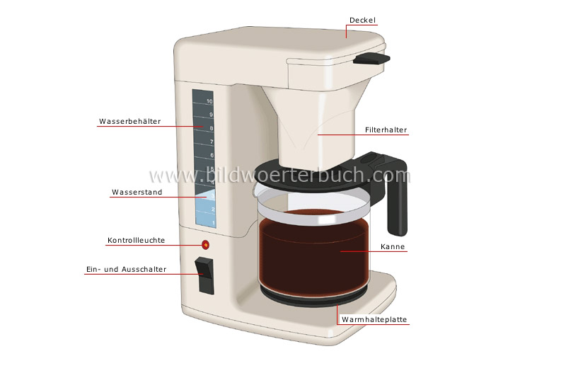 automatic drip coffee maker image